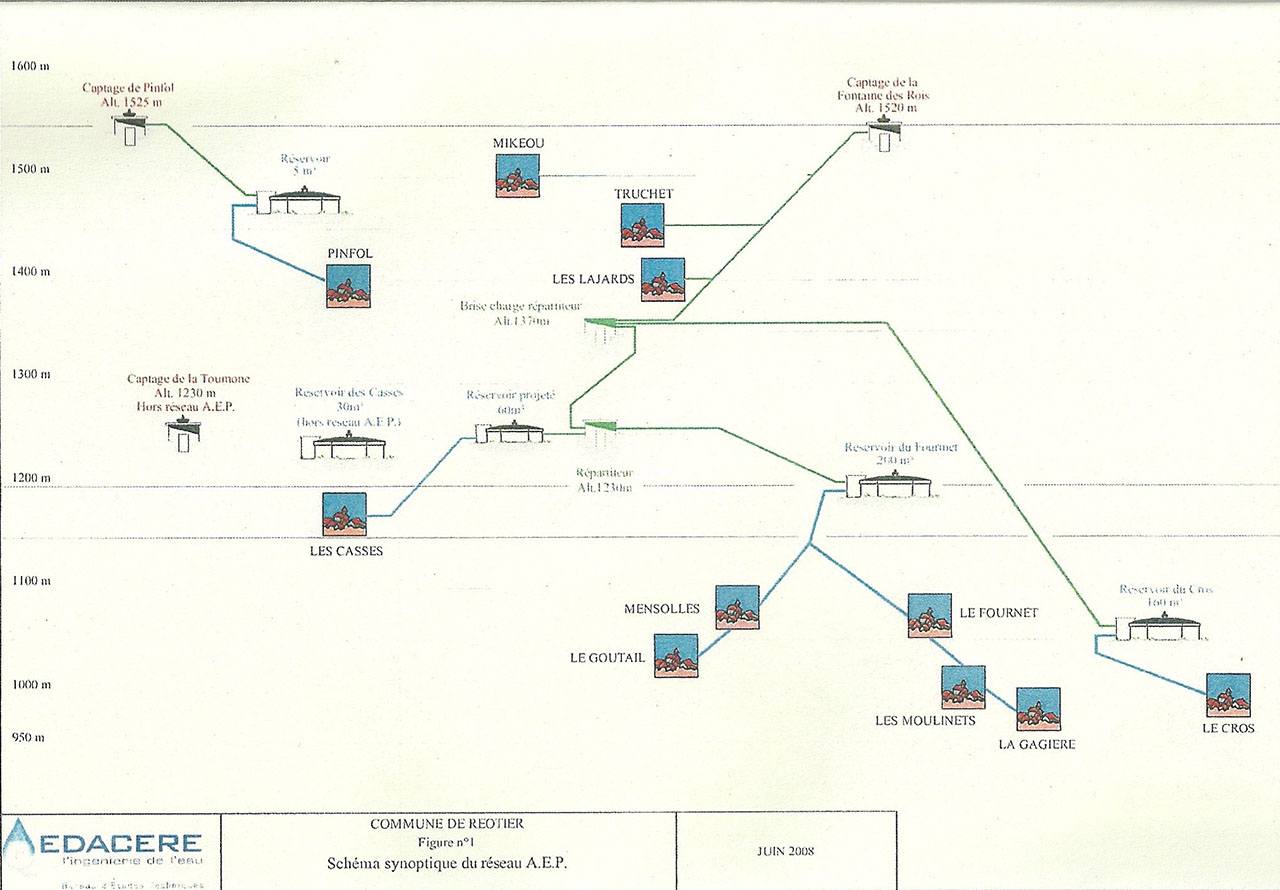 Schéma simplifié du réseau "Fontaine des Rois" présenté en 2011 pour le dossier PLU